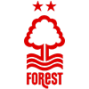 Stemma Nottingham Forest